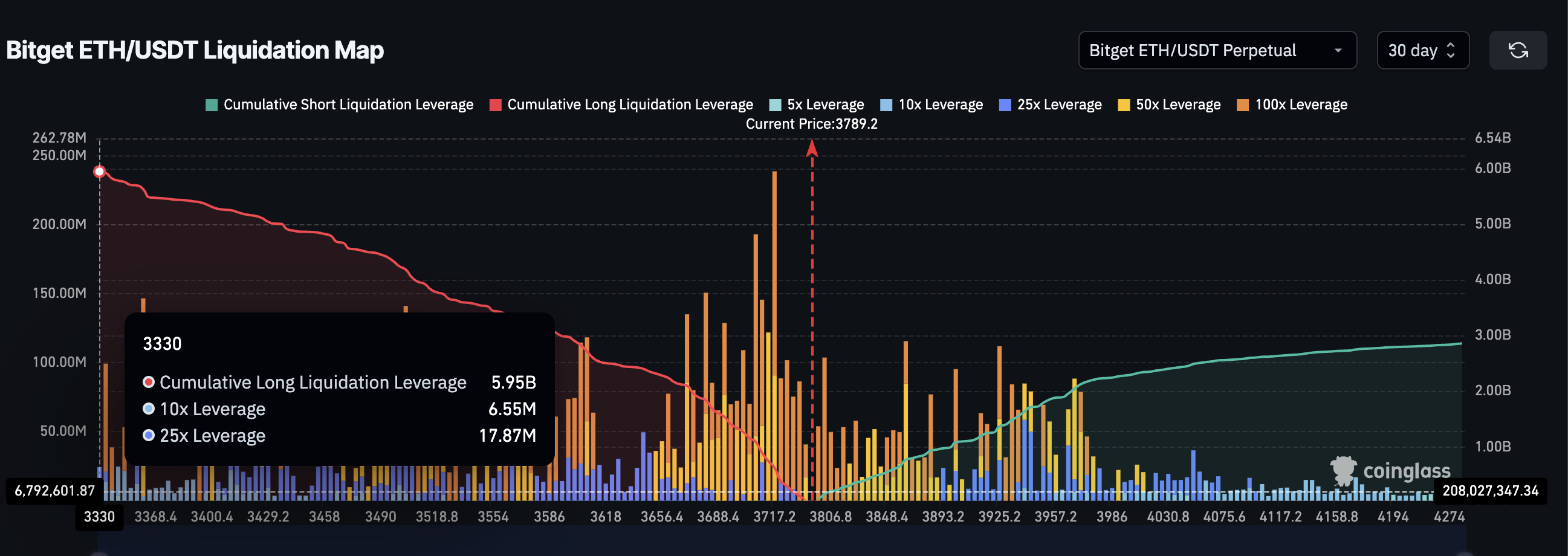 Funding rate farming (long paying shorts)